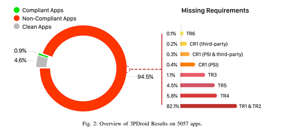 图1.6 3PDroid检测结果